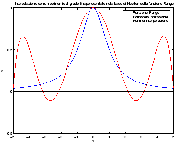 \includegraphics[width=0.65\textwidth]{RungeAscCost6.eps}