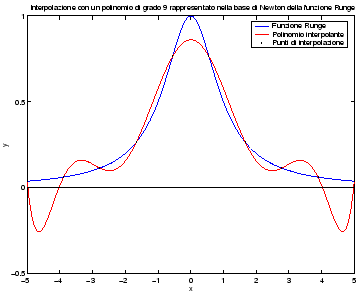 \includegraphics[width=0.65\textwidth]{RungeAscCost9.eps}