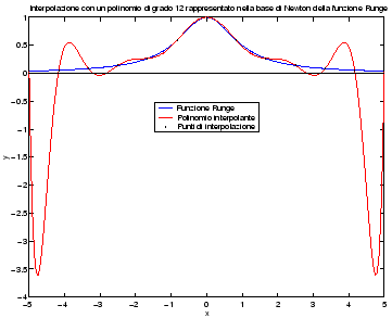 \includegraphics[width=0.65\textwidth]{RungeAscCost12.eps}