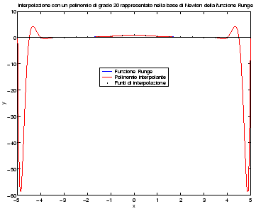 \includegraphics[width=0.65\textwidth]{RungeAscCost20.eps}