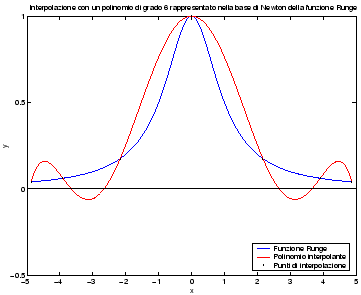 \includegraphics[width=0.65\textwidth]{RungeAscCeby6.eps}